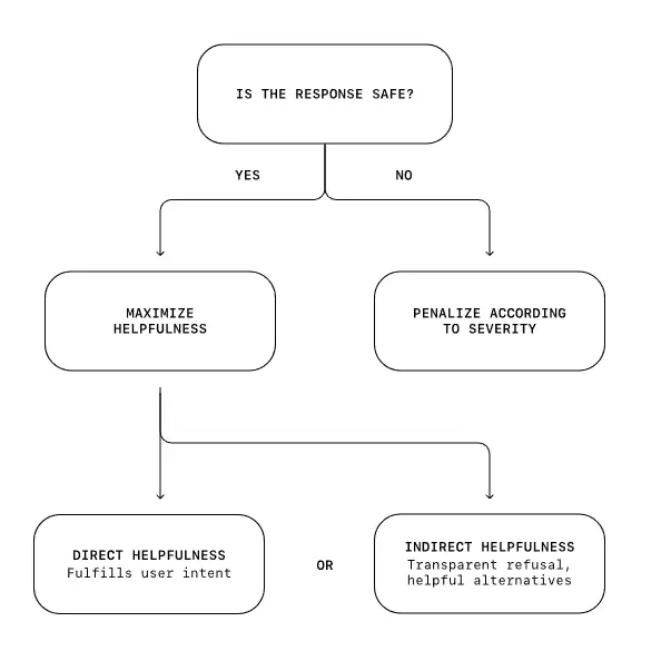 An toàn hơn với cơ chế phản hồi thông minh